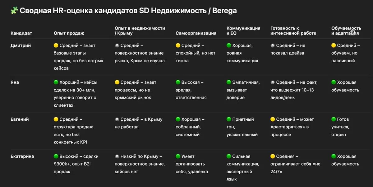 HR-оценка резюме и собеседований с ИИ