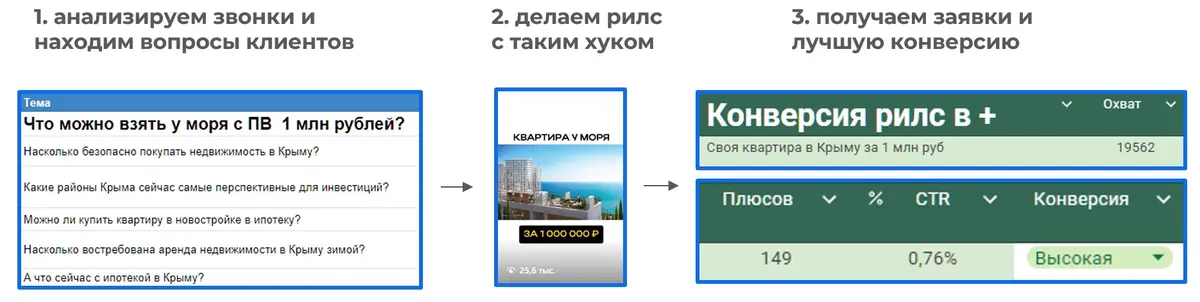 Лайфхак: идеи для контента Reels