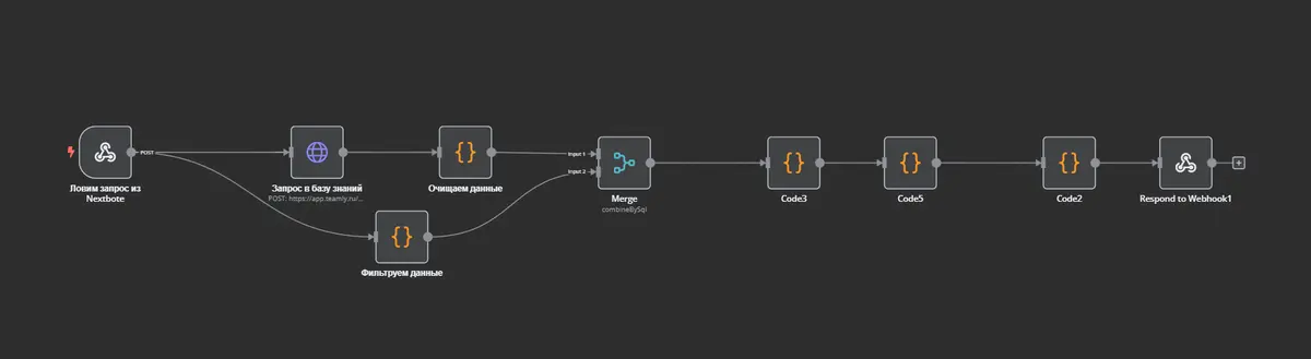 N8N — платформа автоматизации рабочих процессов