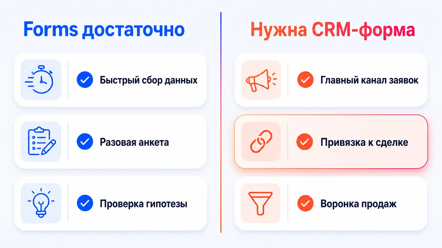 Сравнение случаев, когда достаточно Google Forms и когда нужна нативная форма сайта с CRM