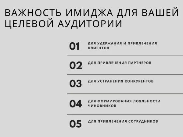Схема элементов имиджа компании в интернете