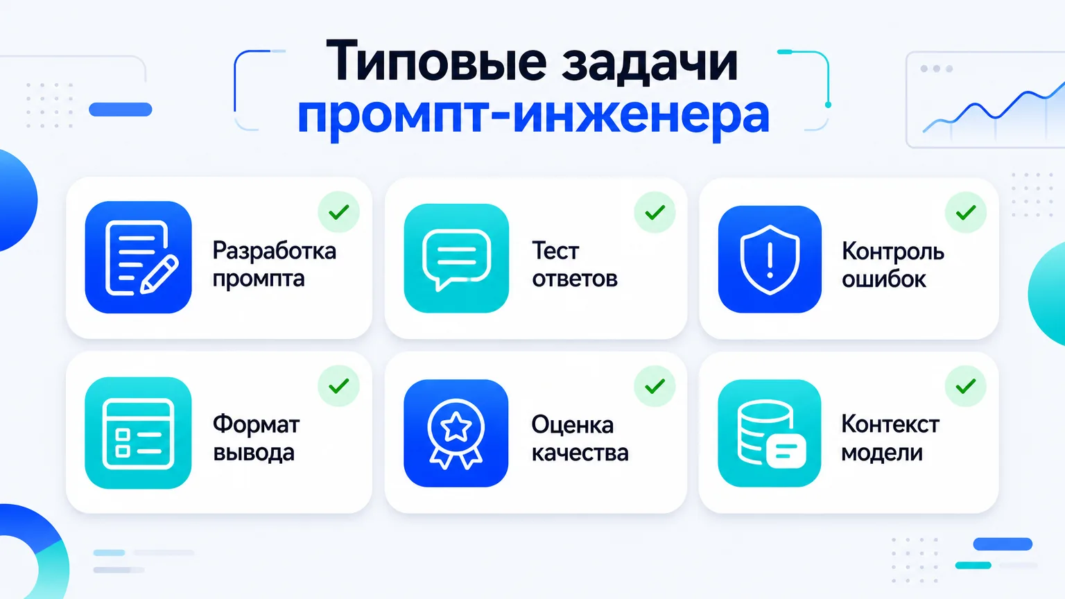 Дашборд с карточками задач промпт-инженера: тестирование, контроль ошибок, формат ответа