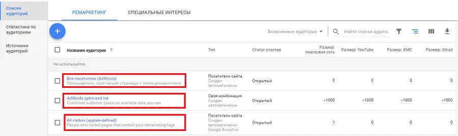 Стандартные аудитории Google Ads