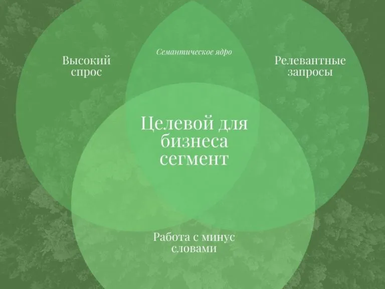 Схема работы аукциона Яндекс.Директ