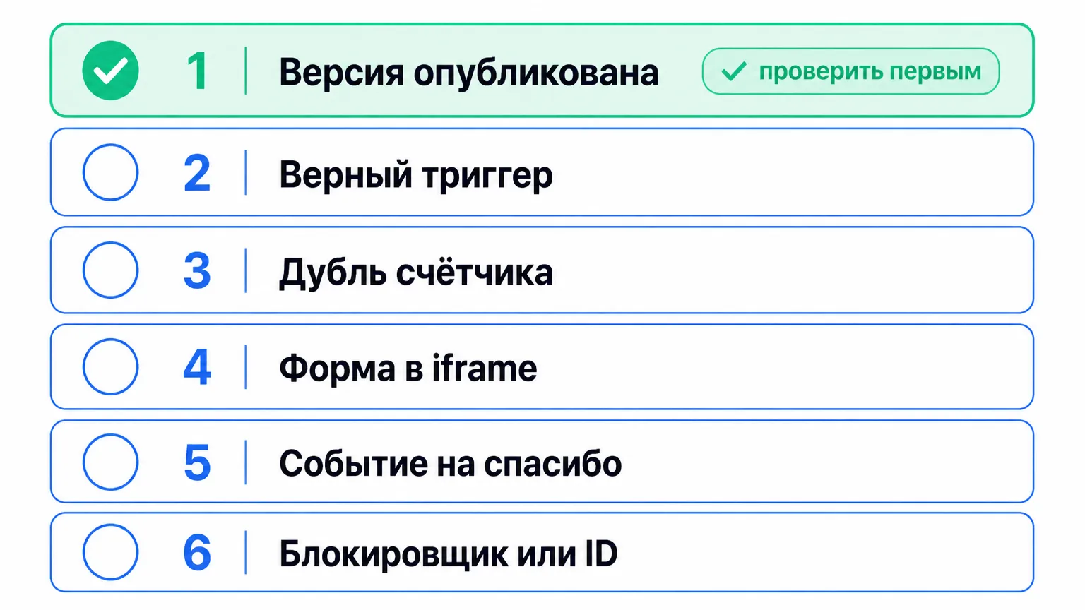 Чек-лист диагностики: в каком порядке проверять, почему не срабатывает цель в Яндекс Тег Менеджере