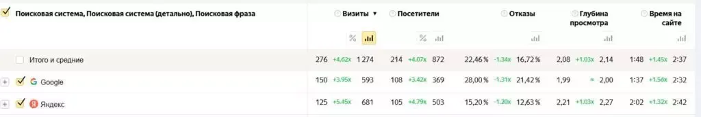 Органика Гармония Мед в Метрике