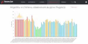 SEO продвижение сайта: Что нужно знать владельцу бизнеса в 2023 году