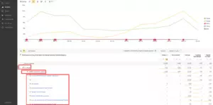 SEO продвижение сайта: Что нужно знать владельцу бизнеса в 2023 году