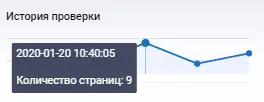 Кейс «Зачем нужен сервис «Аудит сайта» от Serpstat» — 3 полезные настройки