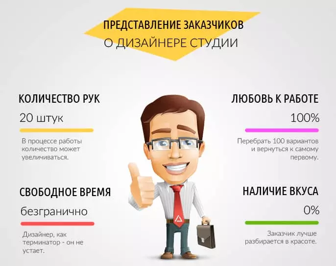 Основные заблуждения при разработке сайта