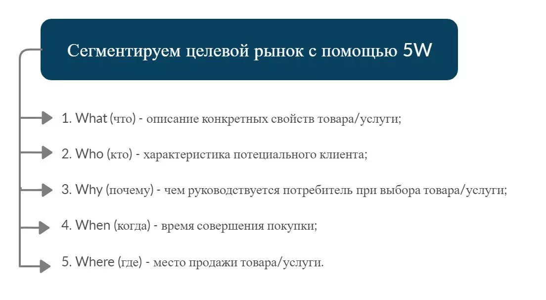 Что такое целевая аудитория?