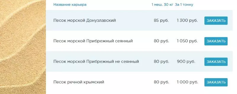 Посадочная страница: виды, критерии эффективности, примеры