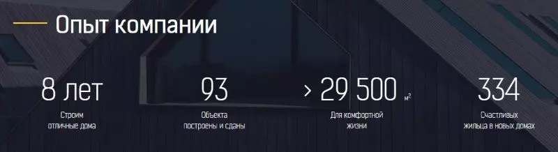 Landing Page – что это и с чем его едят? 19 примеров