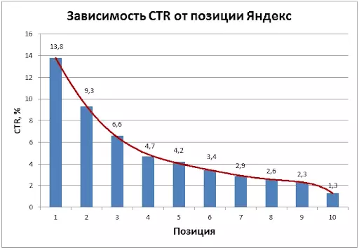 Что такое SEO оптимизация: 100+ основных факторов