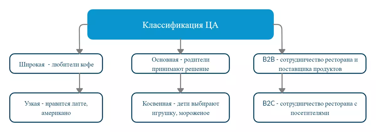 Что такое целевая аудитория?