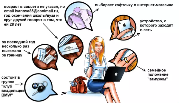 Как понять о чем с тобой говорит таргетолог