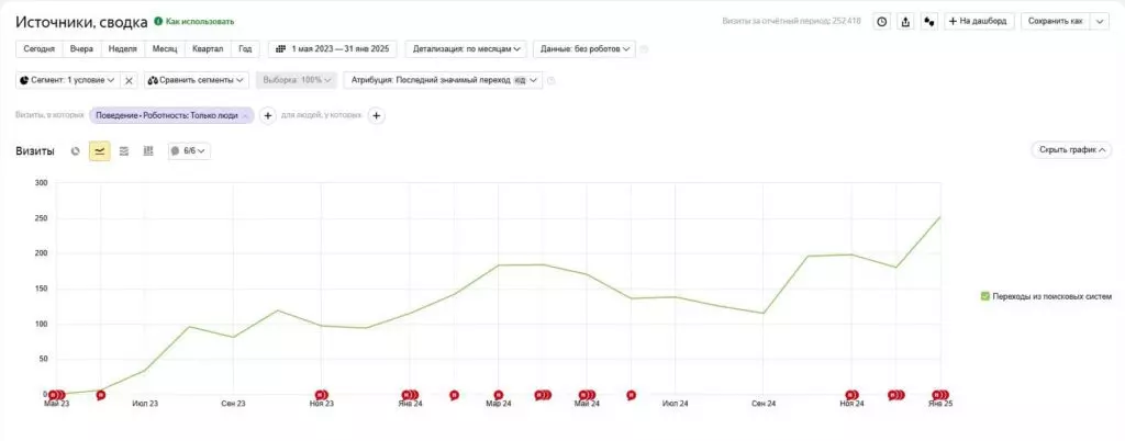 график посещаемости сайта типографии РОСТ из поисковых систем
